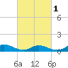 Gilgo Heading tide chart for Friday, March 1, 2024