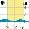 Gilgo Heading tide chart for Monday, April 15, 2024