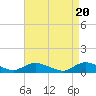 Gilgo Heading tide chart for Saturday, April 20, 2024