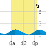 Gilgo Heading tide chart for Friday, April 5, 2024