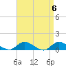 Gilgo Heading tide chart for Saturday, April 6, 2024