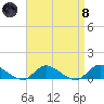 Gilgo Heading tide chart for Monday, April 8, 2024