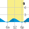 Gilgo Heading tide chart for Tuesday, April 9, 2024