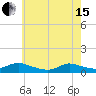 Gilgo Heading tide chart for Wednesday, May 15, 2024