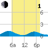 Gilgo Heading tide chart for Wednesday, May 1, 2024