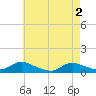 Gilgo Heading tide chart for Thursday, May 2, 2024