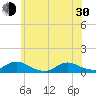 Gilgo Heading tide chart for Thursday, May 30, 2024