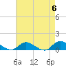 Gilgo Heading tide chart for Monday, May 6, 2024