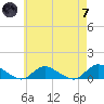 Gilgo Heading tide chart for Tuesday, May 7, 2024