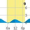 Gilgo Heading tide chart for Thursday, May 9, 2024