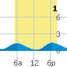 Gilgo Heading tide chart for Saturday, June 1, 2024