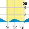 Gilgo Heading tide chart for Sunday, June 23, 2024