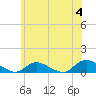 Gilgo Heading tide chart for Tuesday, June 4, 2024