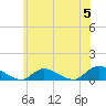 Gilgo Heading tide chart for Wednesday, June 5, 2024