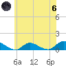 Gilgo Heading tide chart for Thursday, June 6, 2024