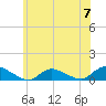 Gilgo Heading tide chart for Friday, June 7, 2024