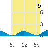 Gilgo Heading tide chart for Monday, August 5, 2024