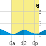 Gilgo Heading tide chart for Tuesday, August 6, 2024