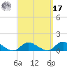 Gilgo Heading tide chart for Tuesday, September 17, 2024
