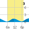Gilgo Heading tide chart for Tuesday, September 3, 2024