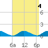 Gilgo Heading tide chart for Wednesday, September 4, 2024