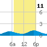Gilgo Heading tide chart for Friday, October 11, 2024