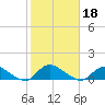 Gilgo Heading tide chart for Friday, October 18, 2024