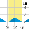 Gilgo Heading tide chart for Saturday, October 19, 2024