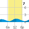 Gilgo Heading tide chart for Monday, October 7, 2024