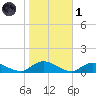 Gilgo Heading tide chart for Friday, November 1, 2024