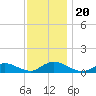 Gilgo Heading tide chart for Wednesday, November 20, 2024