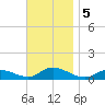 Gilgo Heading tide chart for Tuesday, November 5, 2024