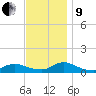 Gilgo Heading tide chart for Saturday, November 9, 2024