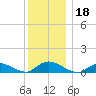 Gilgo Heading tide chart for Wednesday, December 18, 2024
