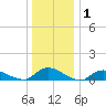 Gilgo Heading tide chart for Wednesday, January 1, 2025