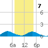 Gilgo Heading tide chart for Tuesday, January 7, 2025