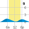 Gilgo Heading tide chart for Thursday, January 9, 2025