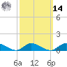 Gilgo Heading tide chart for Friday, March 14, 2025
