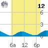 Gilgo Heading tide chart for Monday, May 12, 2025