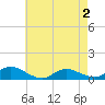 Gilgo Heading tide chart for Friday, May 2, 2025