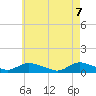 Gilgo Heading tide chart for Wednesday, May 7, 2025