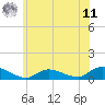 Gilgo Heading tide chart for Wednesday, June 11, 2025