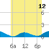 Gilgo Heading tide chart for Thursday, June 12, 2025
