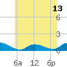 Gilgo Heading tide chart for Friday, June 13, 2025