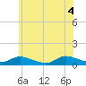 Gilgo Heading tide chart for Wednesday, June 4, 2025