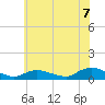 Gilgo Heading tide chart for Monday, July 7, 2025