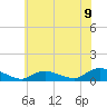Gilgo Heading tide chart for Wednesday, July 9, 2025
