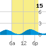 Gilgo Heading tide chart for Friday, August 15, 2025