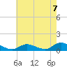 Gilgo Heading tide chart for Thursday, August 7, 2025