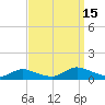 Gilgo Heading tide chart for Monday, September 15, 2025
